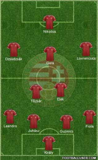 Hungary Formation 2015