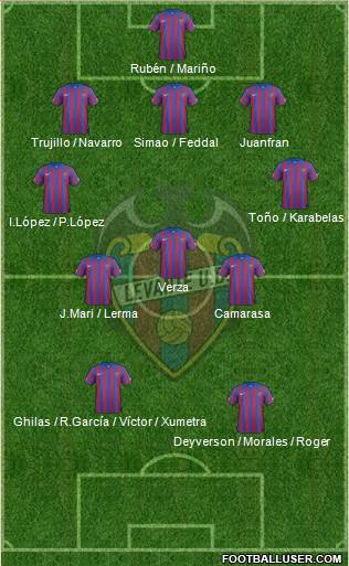 Levante U.D., S.A.D. Formation 2015
