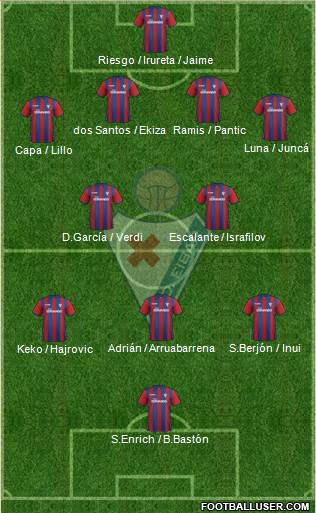 S.D. Eibar S.A.D. Formation 2015