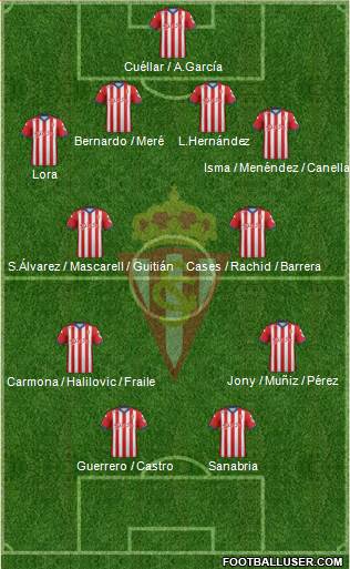 Real Sporting S.A.D. Formation 2015