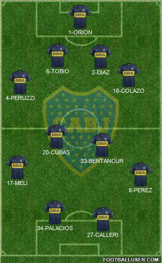 Boca Juniors Formation 2015