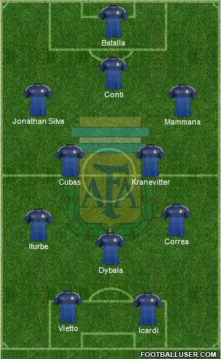 Argentina Formation 2015