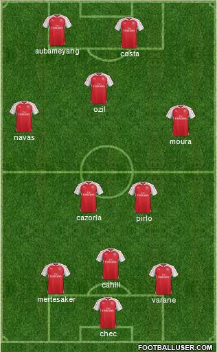 Arsenal Formation 2015