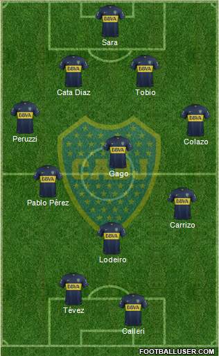 Boca Juniors Formation 2015