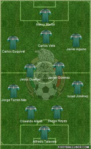 Mexico Formation 2015
