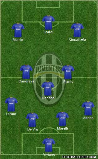 Juventus Formation 2015