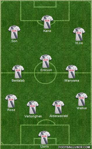 Tottenham Hotspur Formation 2015