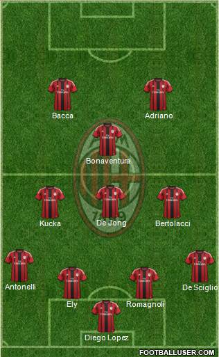 A.C. Milan Formation 2015