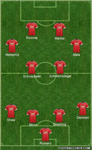 Manchester United Formation 2015