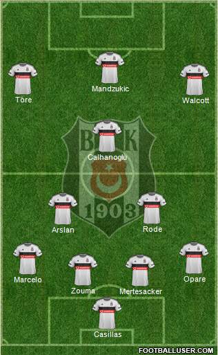 Besiktas JK Formation 2015