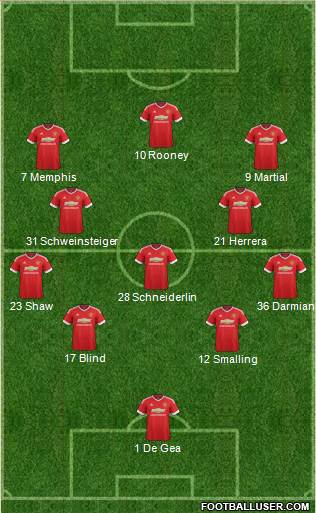 Manchester United Formation 2015