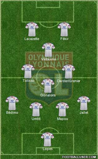 Olympique Lyonnais Formation 2015