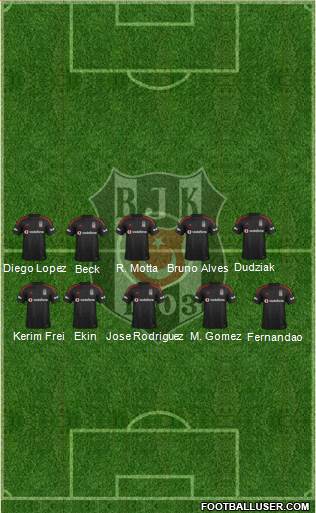 Besiktas JK Formation 2015