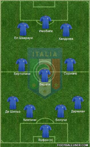 Italy Formation 2015