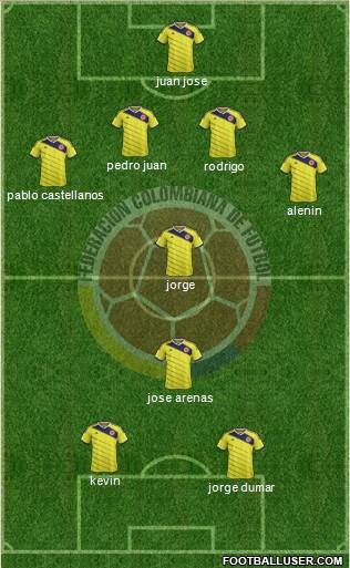 Colombia Formation 2015