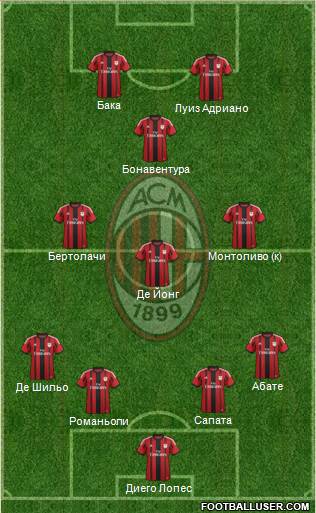 A.C. Milan Formation 2015