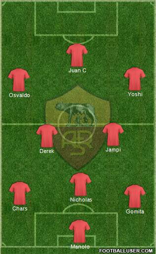 AS Roma Formation 2015