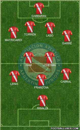 Argentinos Juniors Formation 2015