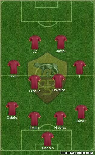 AS Roma Formation 2015