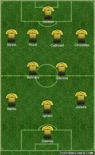 Watford Formation 2015