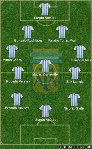 Argentina Formation 2015