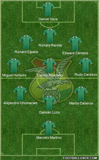 Bolivia Formation 2015