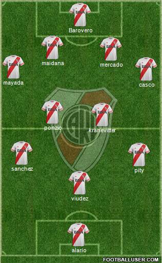 River Plate Formation 2015