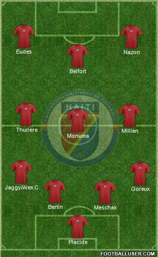 Haiti Formation 2015