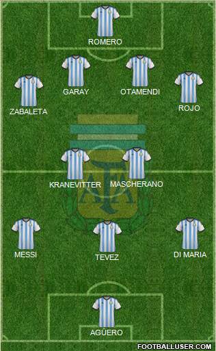 Argentina Formation 2015