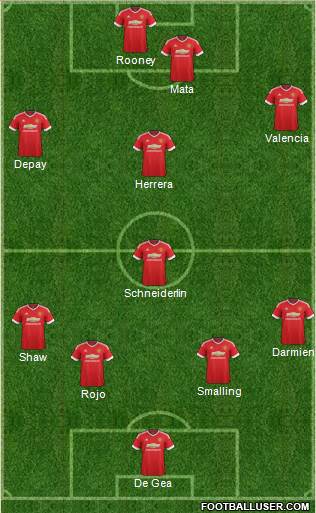 Manchester United Formation 2015