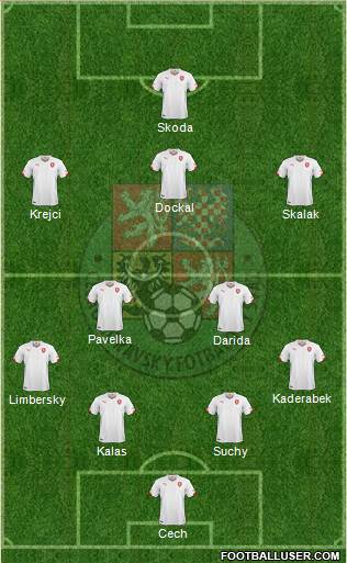 Czech Republic Formation 2015