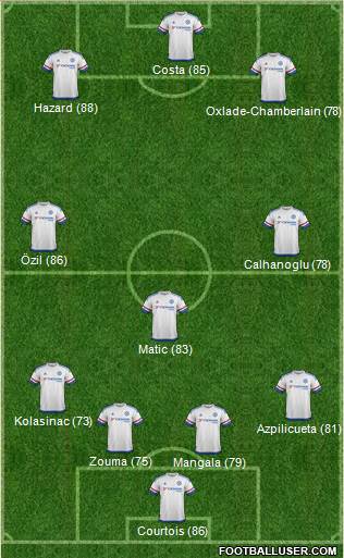 Chelsea Formation 2015