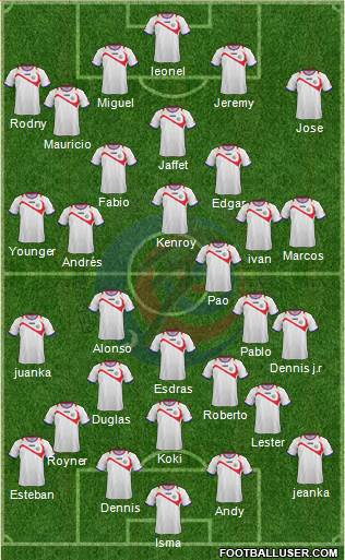 Costa Rica Formation 2015