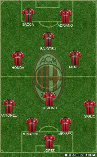 A.C. Milan Formation 2015