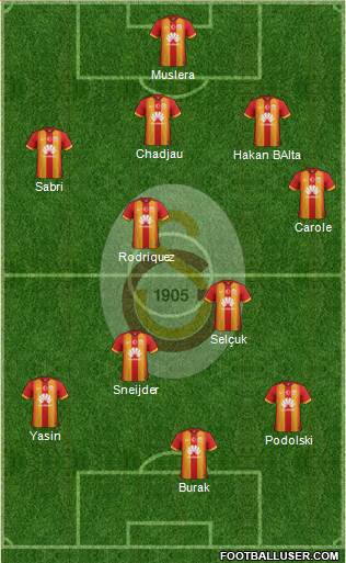 Galatasaray SK Formation 2015