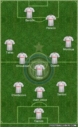 F.C. Internazionale Formation 2015
