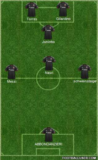 D.C. United Formation 2015