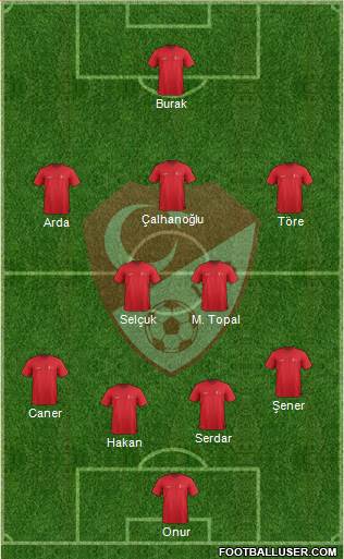 Turkey Formation 2015