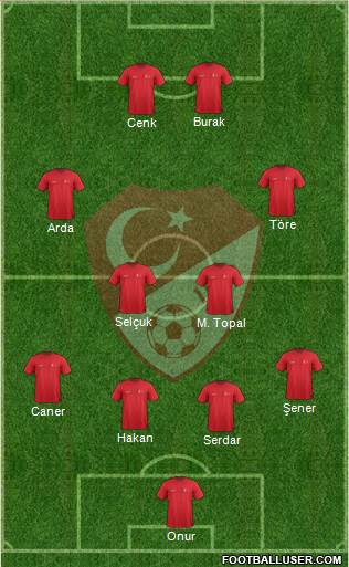 Turkey Formation 2015