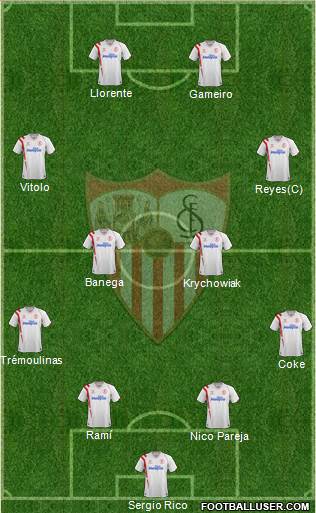 Sevilla F.C., S.A.D. Formation 2015