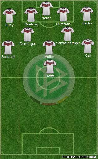 Germany Formation 2015