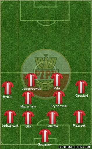 Poland Formation 2015