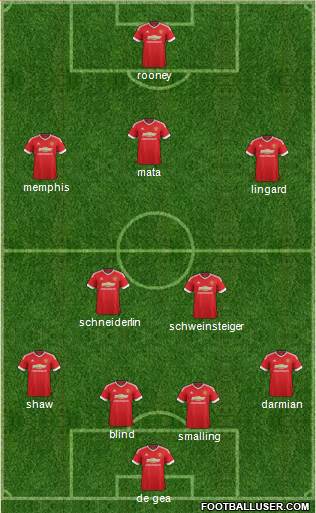 Manchester United Formation 2015