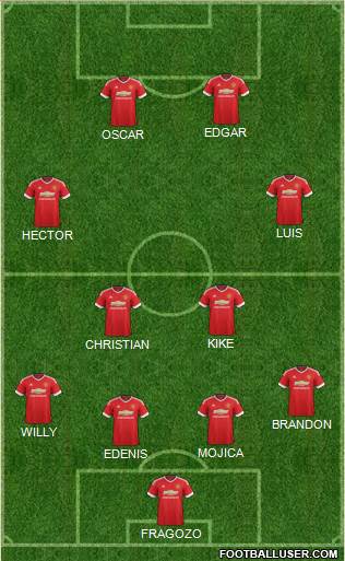 Manchester United Formation 2015