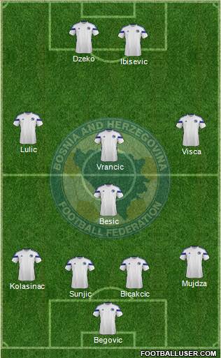 Bosnia and Herzegovina Formation 2015