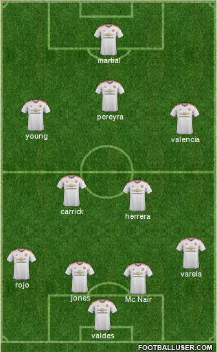 Manchester United Formation 2015