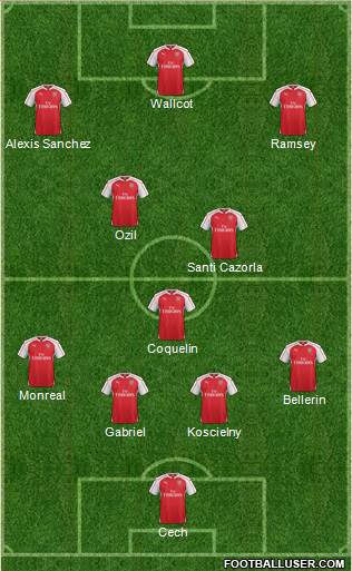 Arsenal Formation 2015