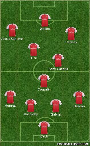 Arsenal Formation 2015