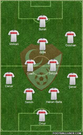 Turkey Formation 2015