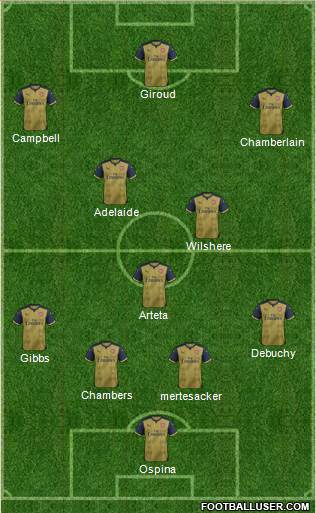 Arsenal Formation 2015